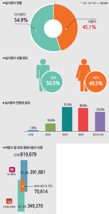 에디터 사진